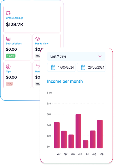 Revenue analytics